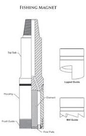 Reverse Circulation Fishing Magnet Oilfield Spare Parts