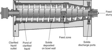 Solids Control Oilfield Drilling Mud Centrifuge