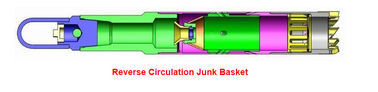 Reverse Circulation Oilfield Downhole Drilling Junk Basket