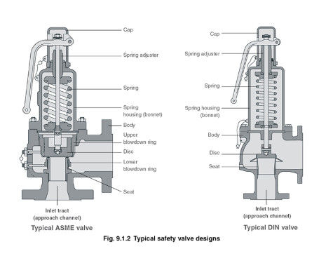 5000PSI HPA SV Type Hydraulic Wellhead Safety Valve