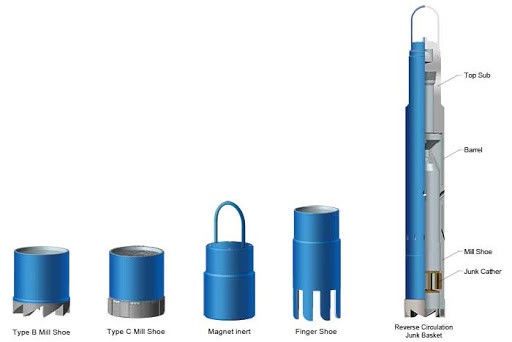 Oil Gas Drilling Connection NC38 4130 API Tapered Mill