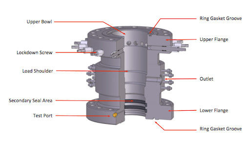 Horizontal 5000PSI Wellhead Flange Adapter Spool