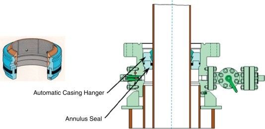 Forging 7" 20000 Psi API 6A Mandrel Casing Hanger