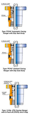 5/8" API 10000 PSI Chassis Wellhead Casing Hanger