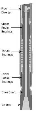 3 1/2" Downhole Drilling Mud Motor For Oilfield Casting