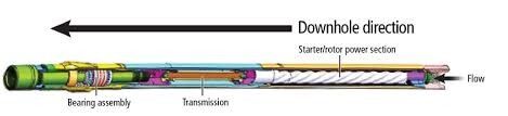 API Downhole Screw Oil Drilling Motor 430r/M 4.0Mpa