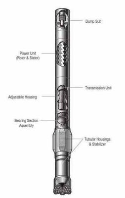 PDM Drilling Mud Motor API. Positive Displacement Mud Motor