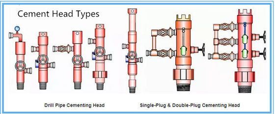 Oilfield Single Double Plug Cementing Head 1460mm Length