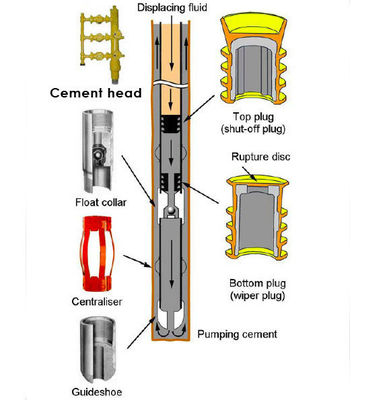 Oilfield Single Valve Cement Head Drill Spare Parts AISI 4145H API 5CT