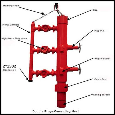 1460mm Oilfield Quick Latch Single Plug Cement Heads 35.5Mpa